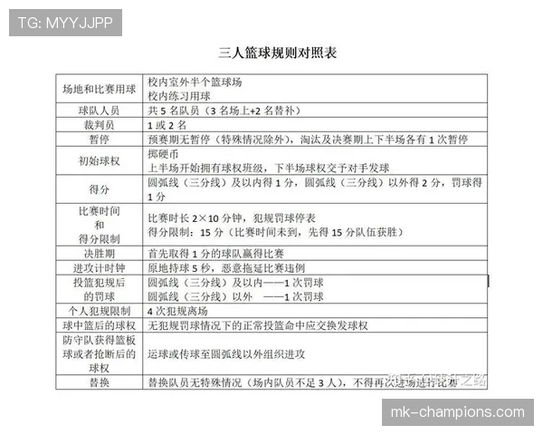 篮球发球规则的核心条款与执行细节 篮球发球规则的核心条款与执行细节